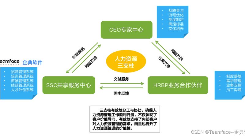 成都人格特质测评量表：分类与排名解析