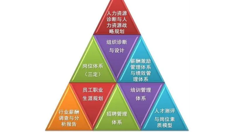 临时工外包：合规之路，企业如何行稳致远**