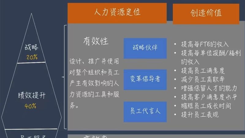误区一：认为外包就能“零成本”招聘