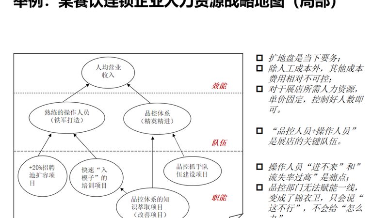 揭秘人力资源外包代理费用构成与影响因素