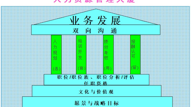 中小企业人才测评方案：如何精准选拔，提升招聘质量
